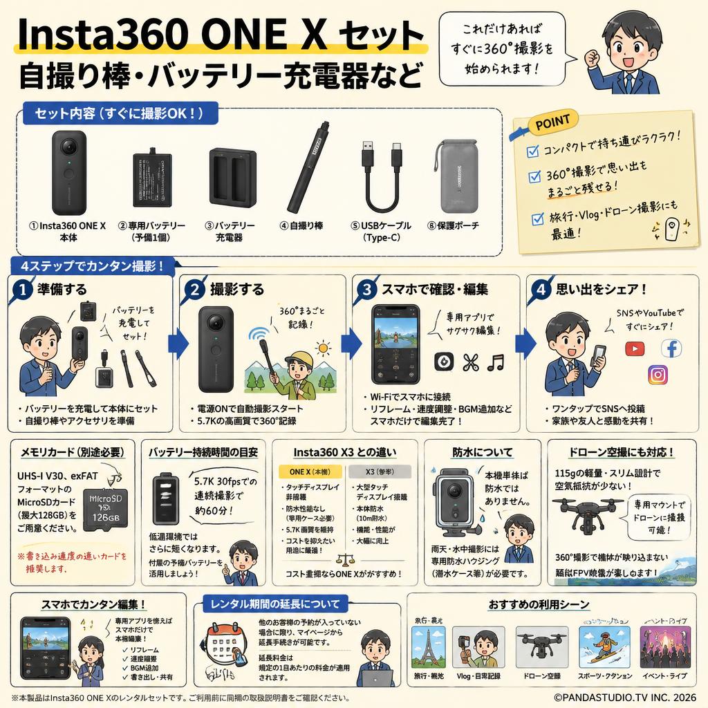 Insta360 ONE X セット 自撮り棒 バッテリー充電器など FAQ（よくある質問と答え）