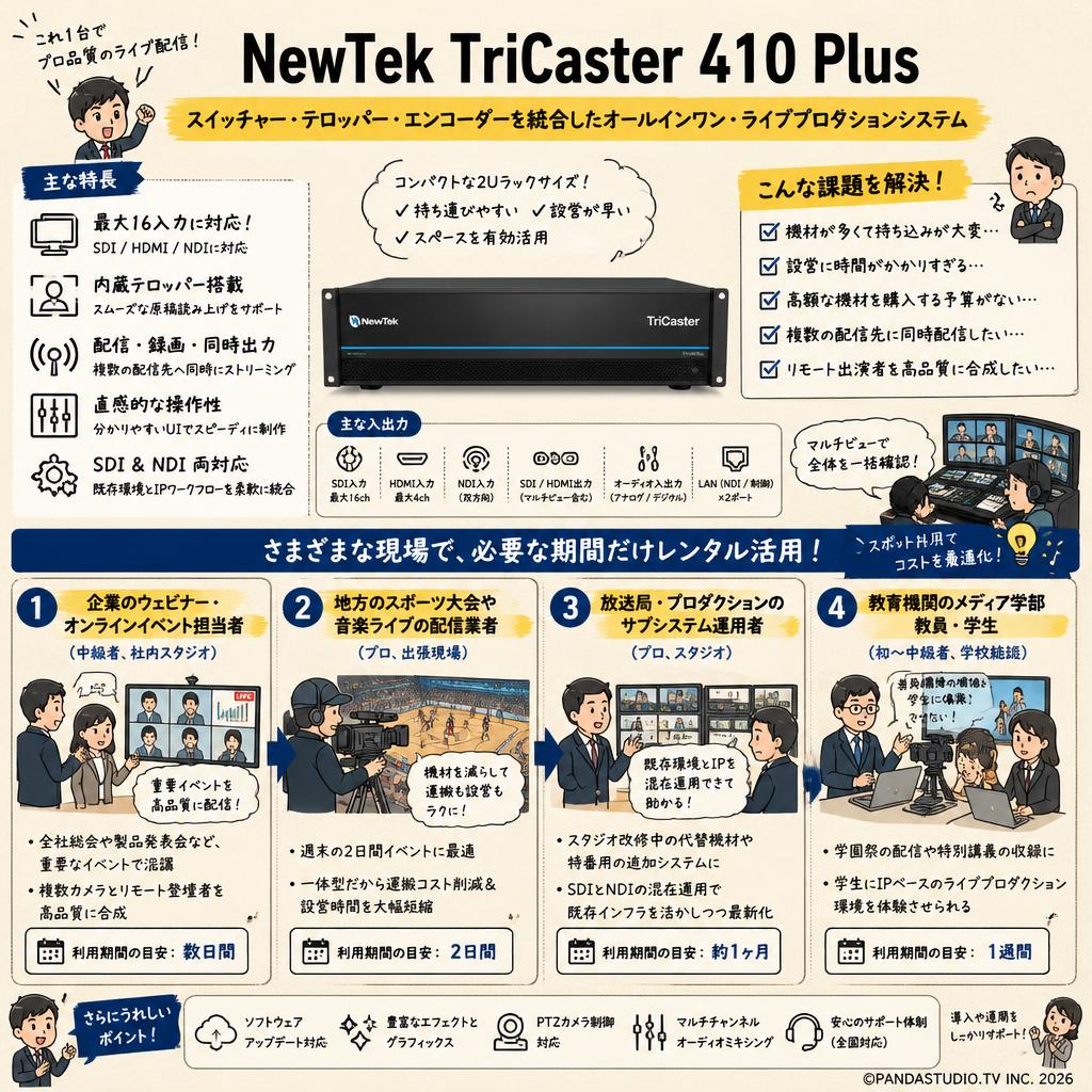 NewTek TriCaster 410 Plus おもな対象のお客様