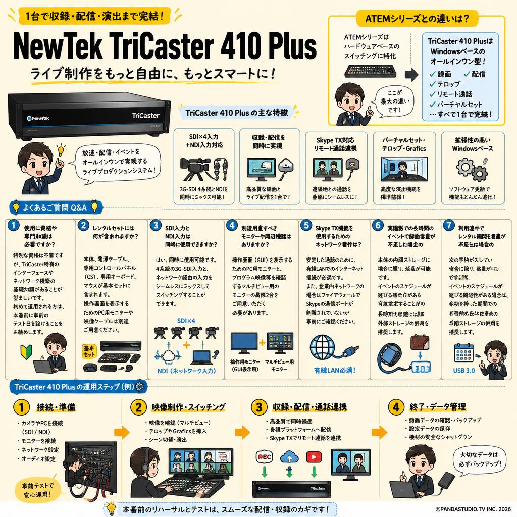 NewTek TriCaster 410 Plus FAQ（よくある質問と答え）