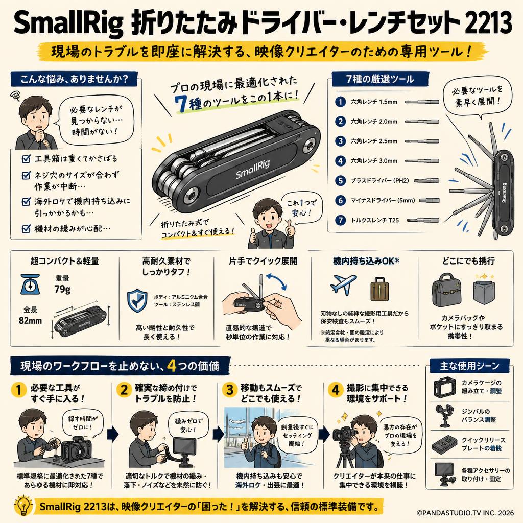 SmallRig 折りたたみドライバー・レンチセット 2213 概要