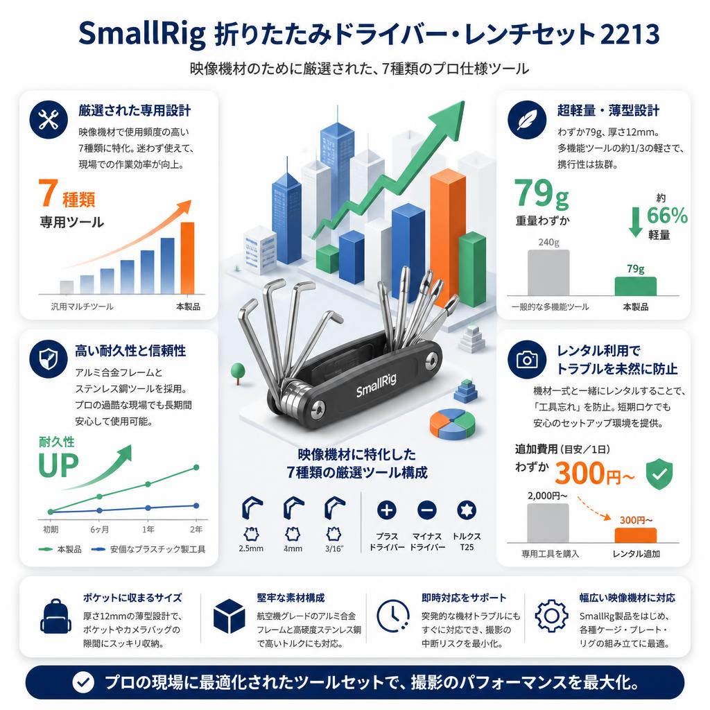 SmallRig 折りたたみドライバー・レンチセット 2213 セールスポイント