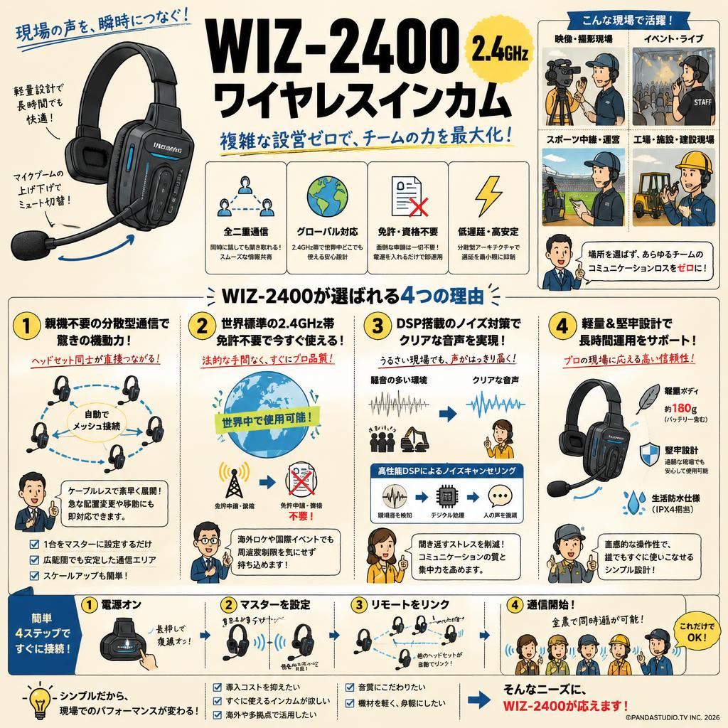 WIZ-2400 2.4GHz ワイヤレスインカム 概要