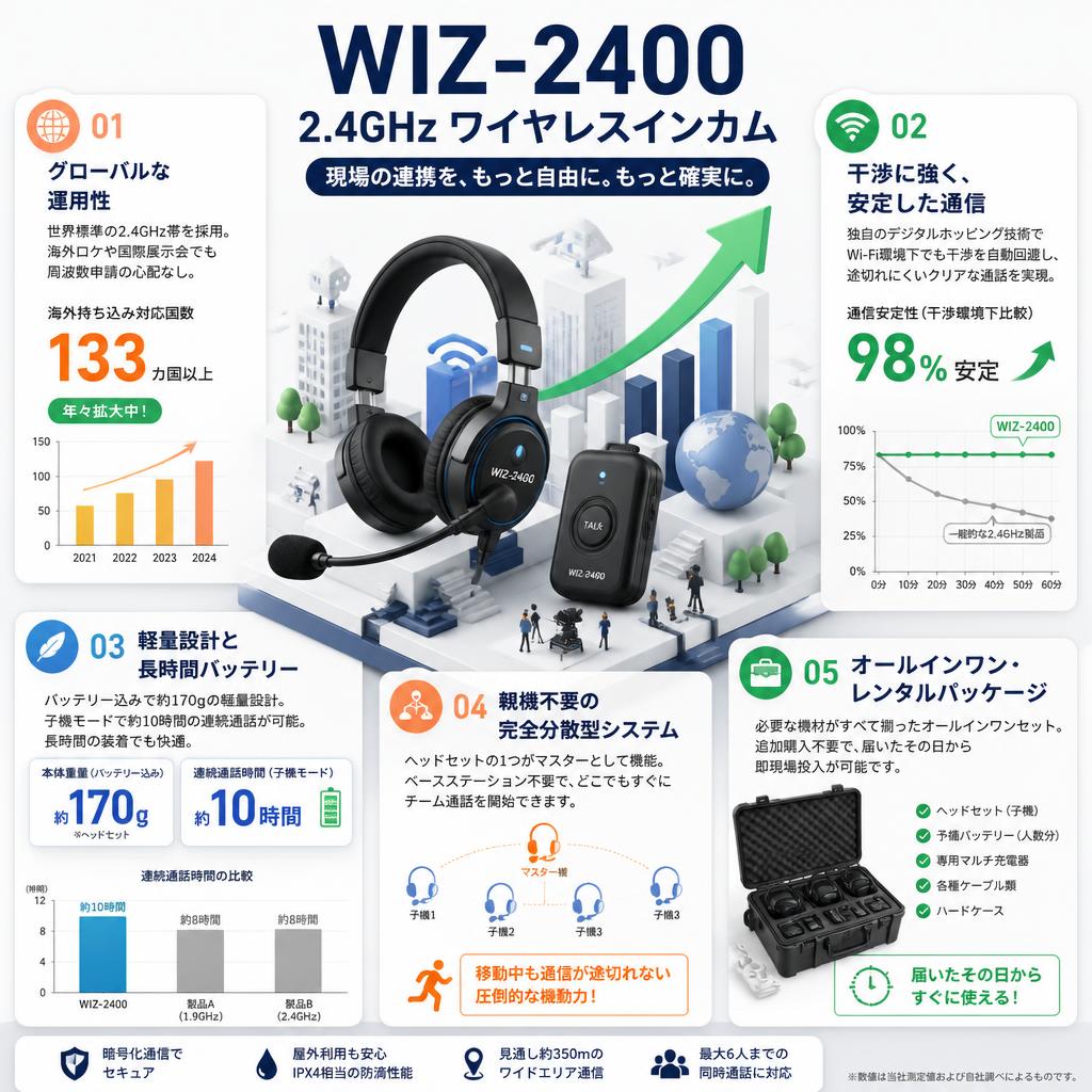 WIZ-2400 2.4GHz ワイヤレスインカム セールスポイント