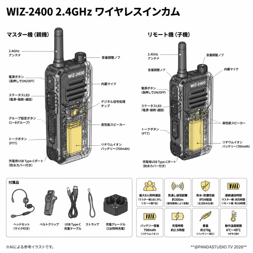 WIZ-2400 2.4GHz ワイヤレスインカム スペック