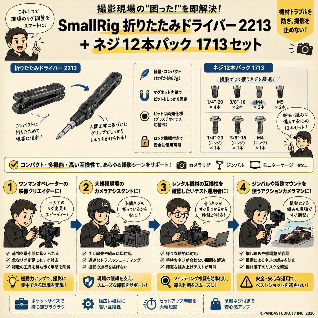 SmallRig 折りたたみドライバー 2213 ＋ ネジ 12本パック 1713 セット おもな対象のお客様