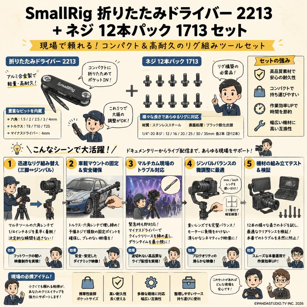 SmallRig 折りたたみドライバー 2213 ＋ ネジ 12本パック 1713 セット 用途