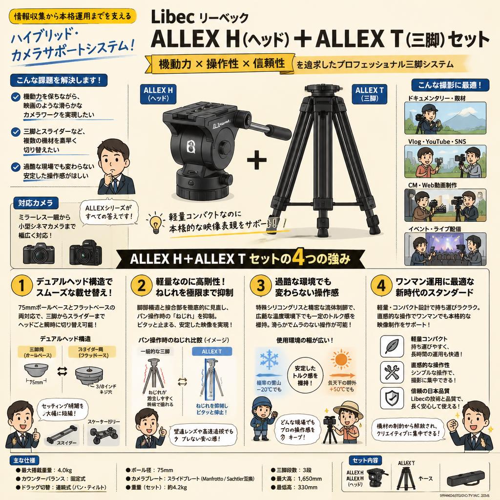 Libec リーベック　ALLEX H(ヘッド)＋ALLEX T(三脚)セット 概要