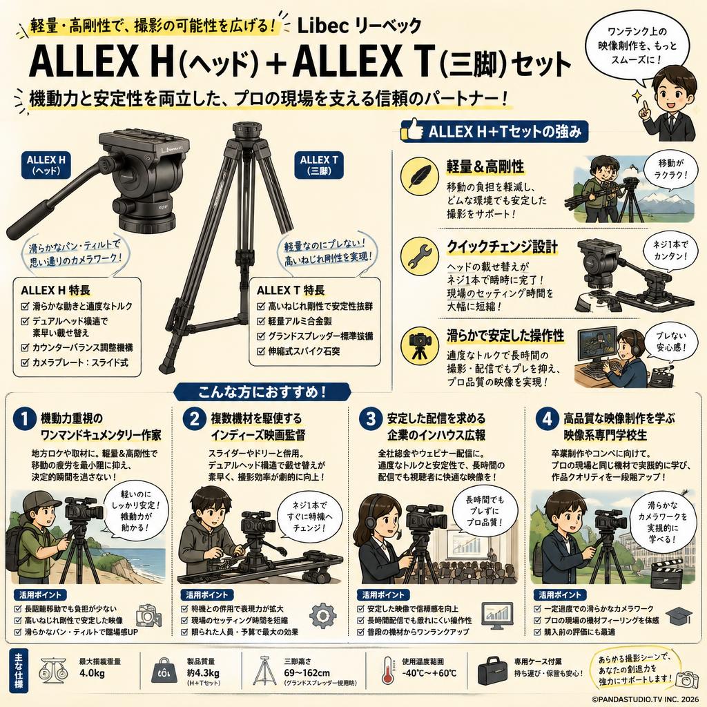 Libec リーベック　ALLEX H(ヘッド)＋ALLEX T(三脚)セット おもな対象のお客様