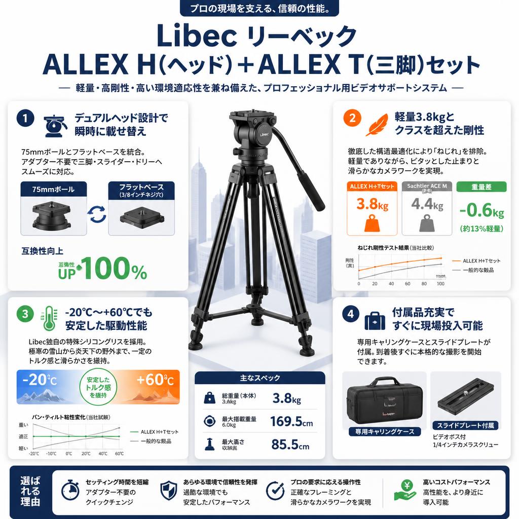 Libec リーベック　ALLEX H(ヘッド)＋ALLEX T(三脚)セット セールスポイント