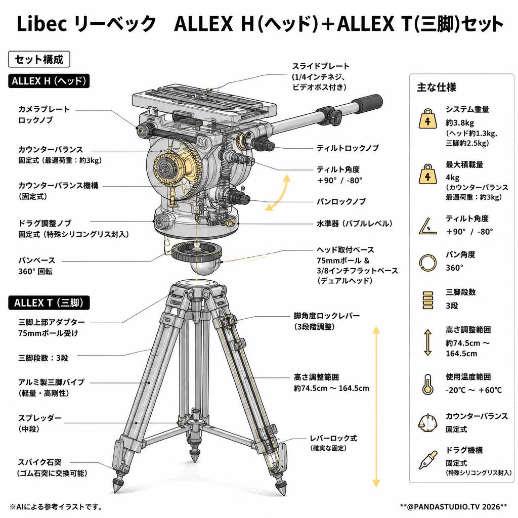 Libec リーベック　ALLEX H(ヘッド)＋ALLEX T(三脚)セット スペック