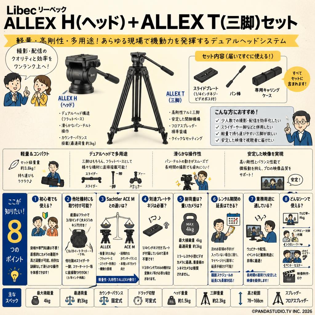 Libec リーベック　ALLEX H(ヘッド)＋ALLEX T(三脚)セット FAQ（よくある質問と答え）