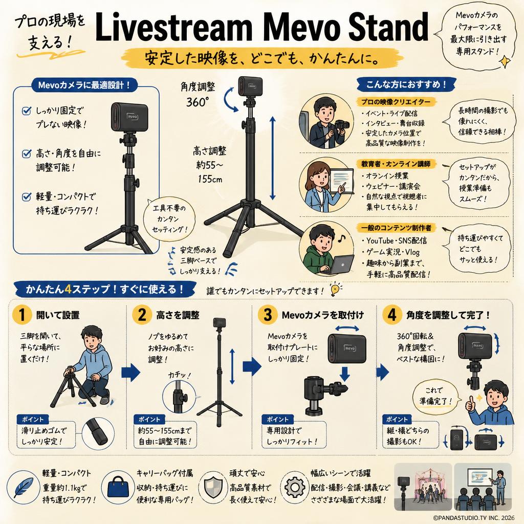 Livestream Mevo Stand おもな対象のお客様
