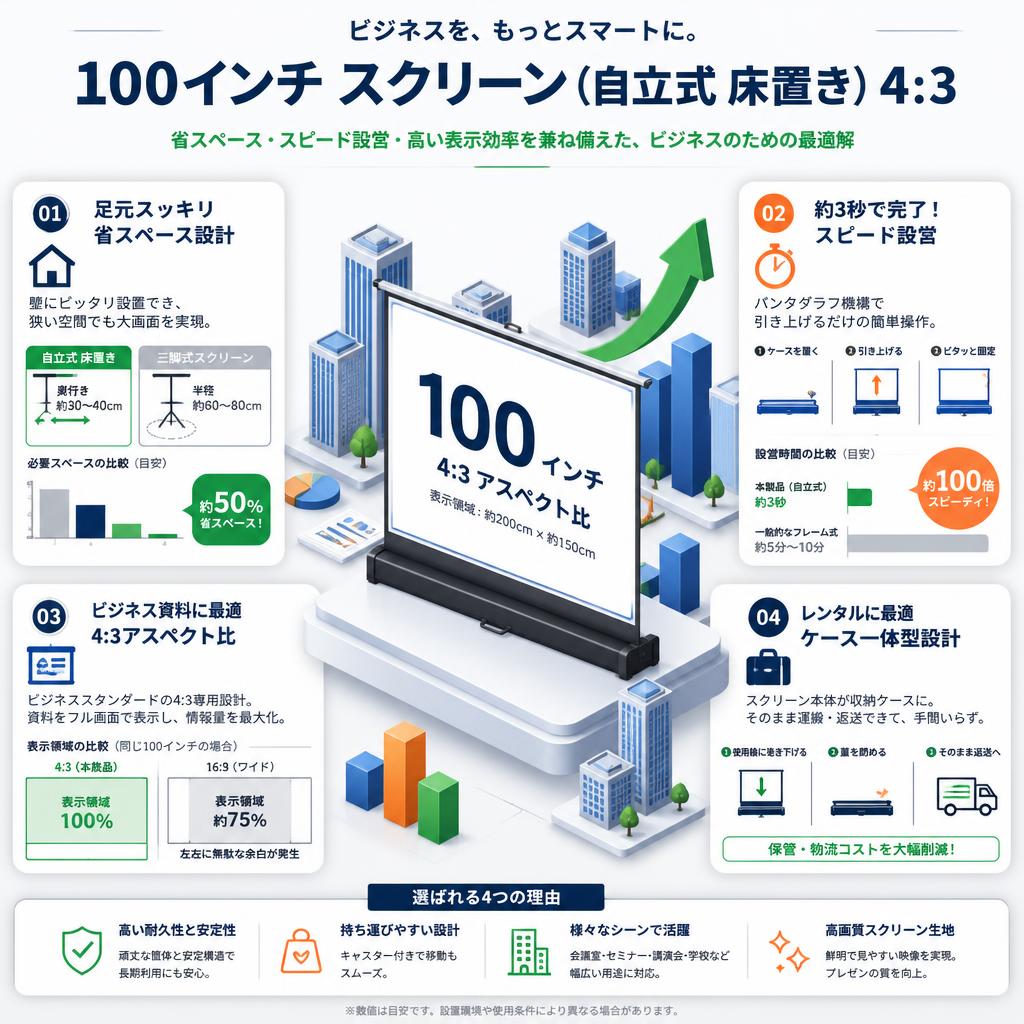 100インチ スクリーン（自立式 床置き）4:3 セールスポイント