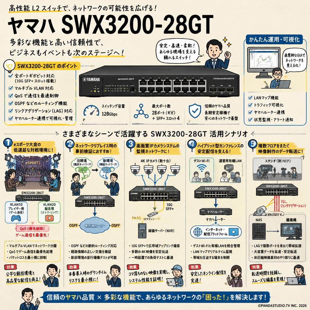 ヤマハ SWX3200-28GT 用途