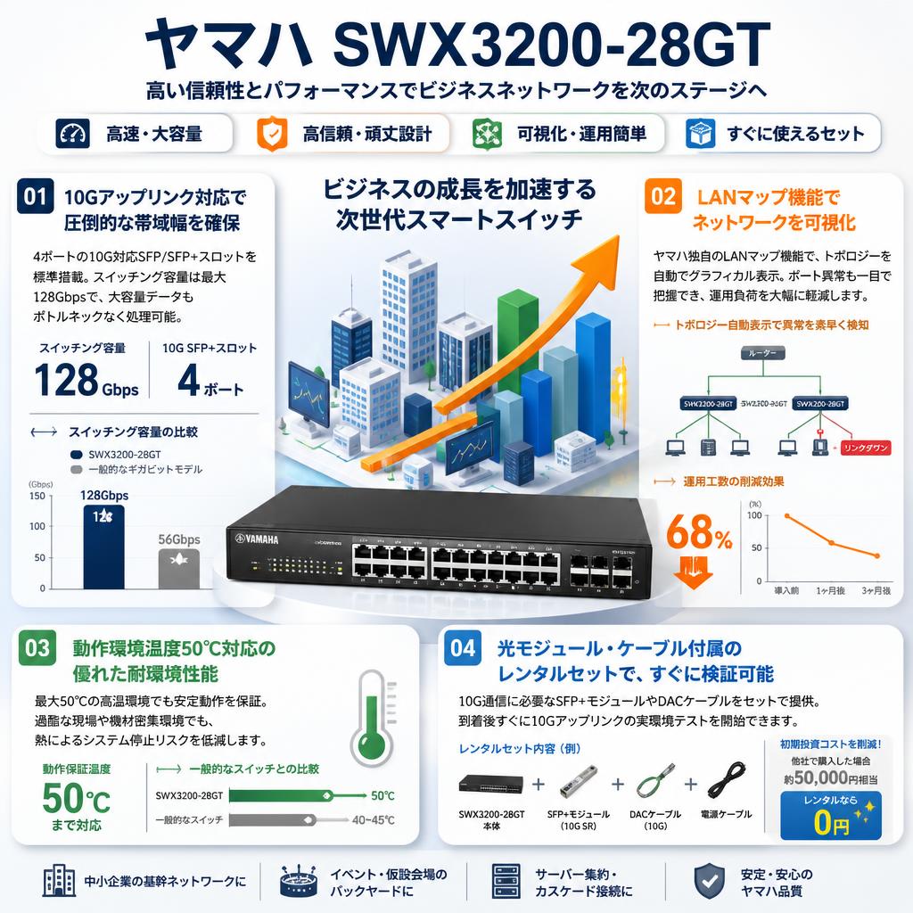ヤマハ SWX3200-28GT セールスポイント