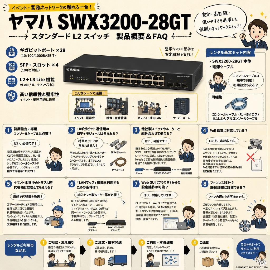 ヤマハ SWX3200-28GT FAQ（よくある質問と答え）