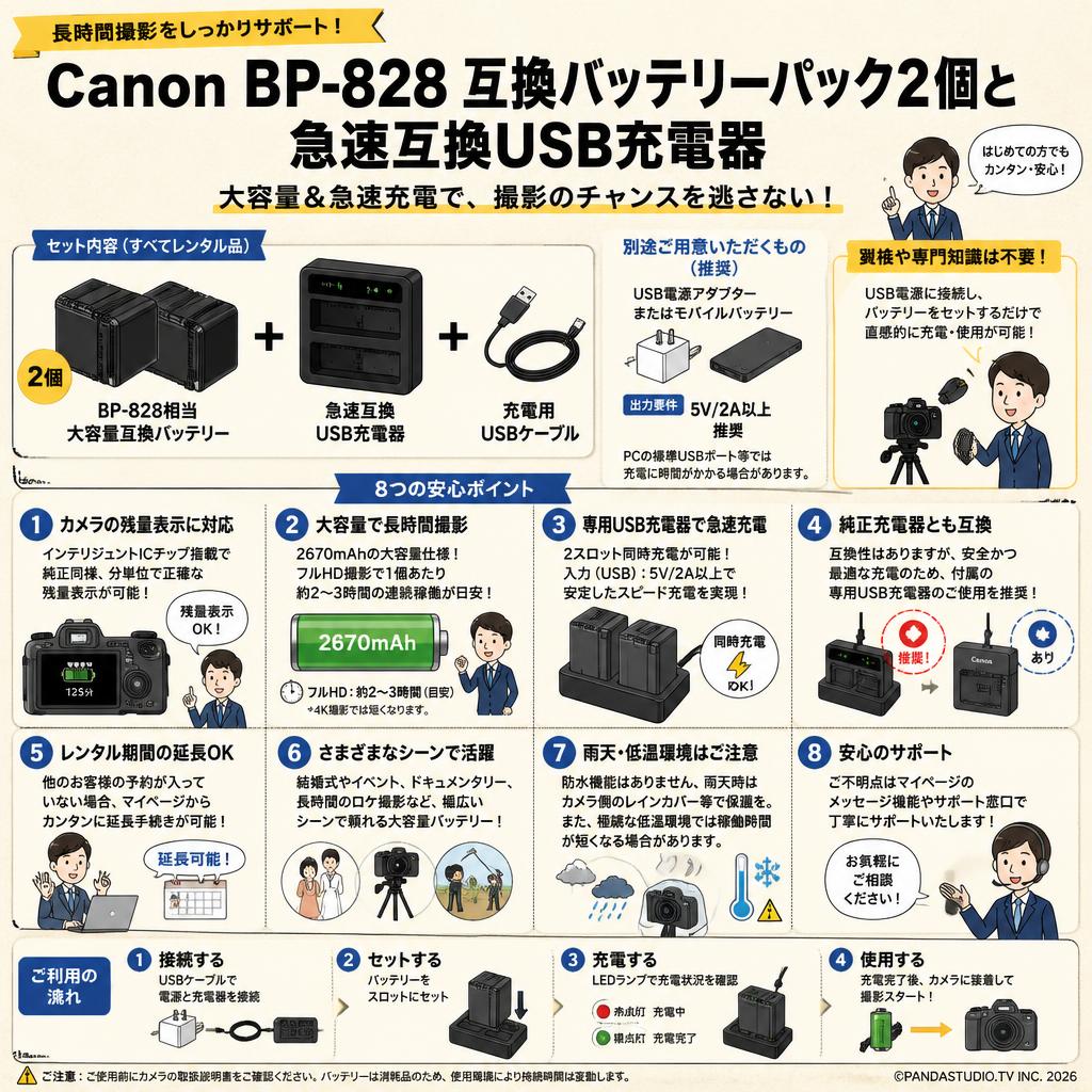 Canon BP-828 互換バッテリーパック2個と急速互換USB充電器 FAQ（よくある質問と答え）