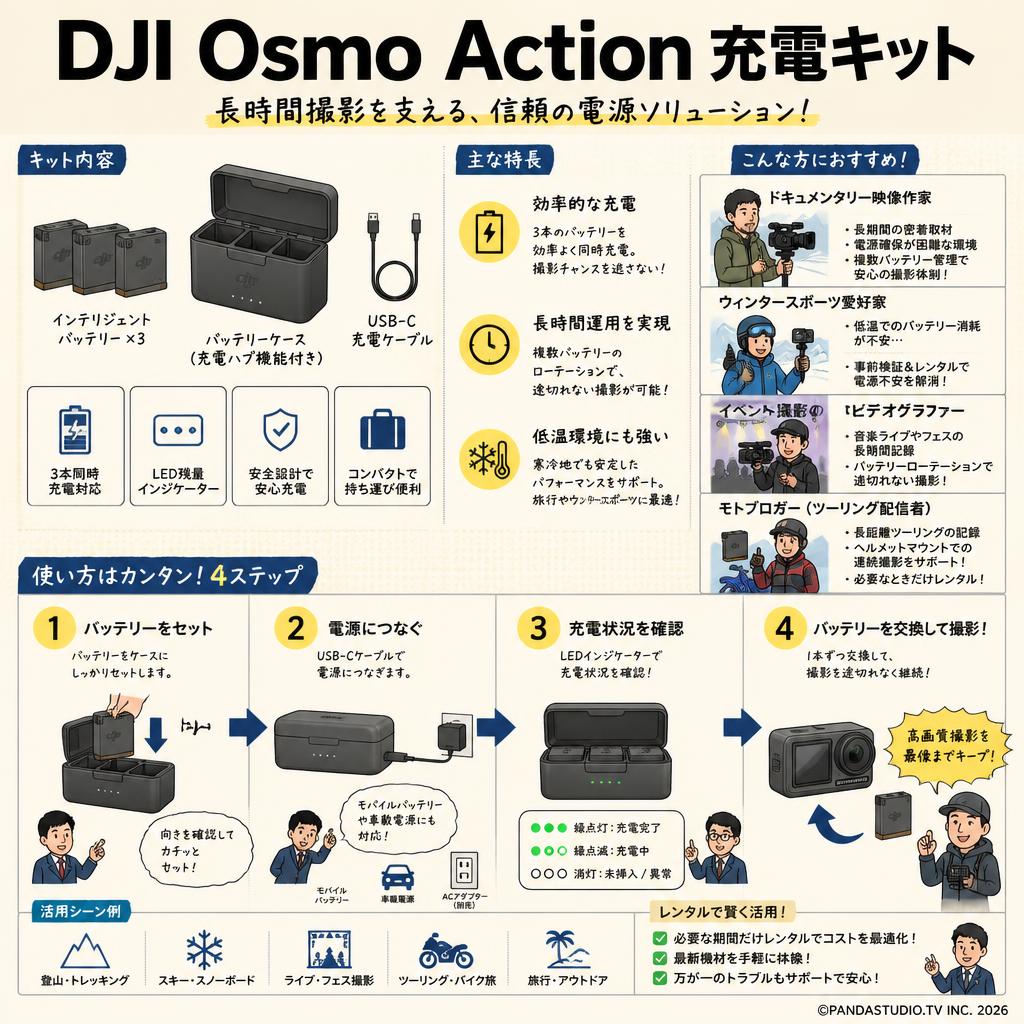 DJI Osmo Action 充電キット おもな対象のお客様