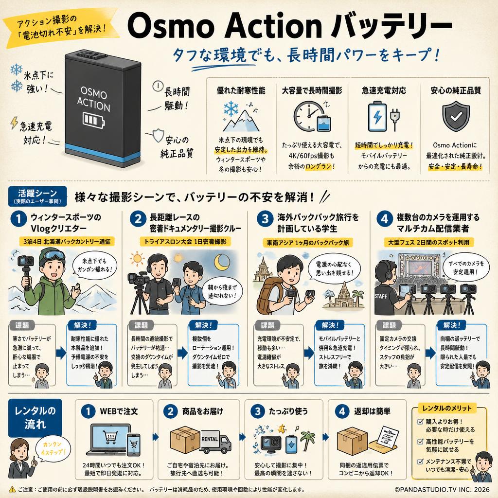 Osmo Action バッテリー おもな対象のお客様
