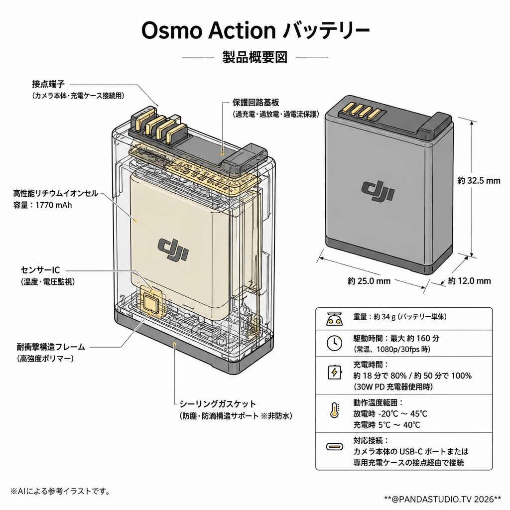 Osmo Action バッテリー スペック