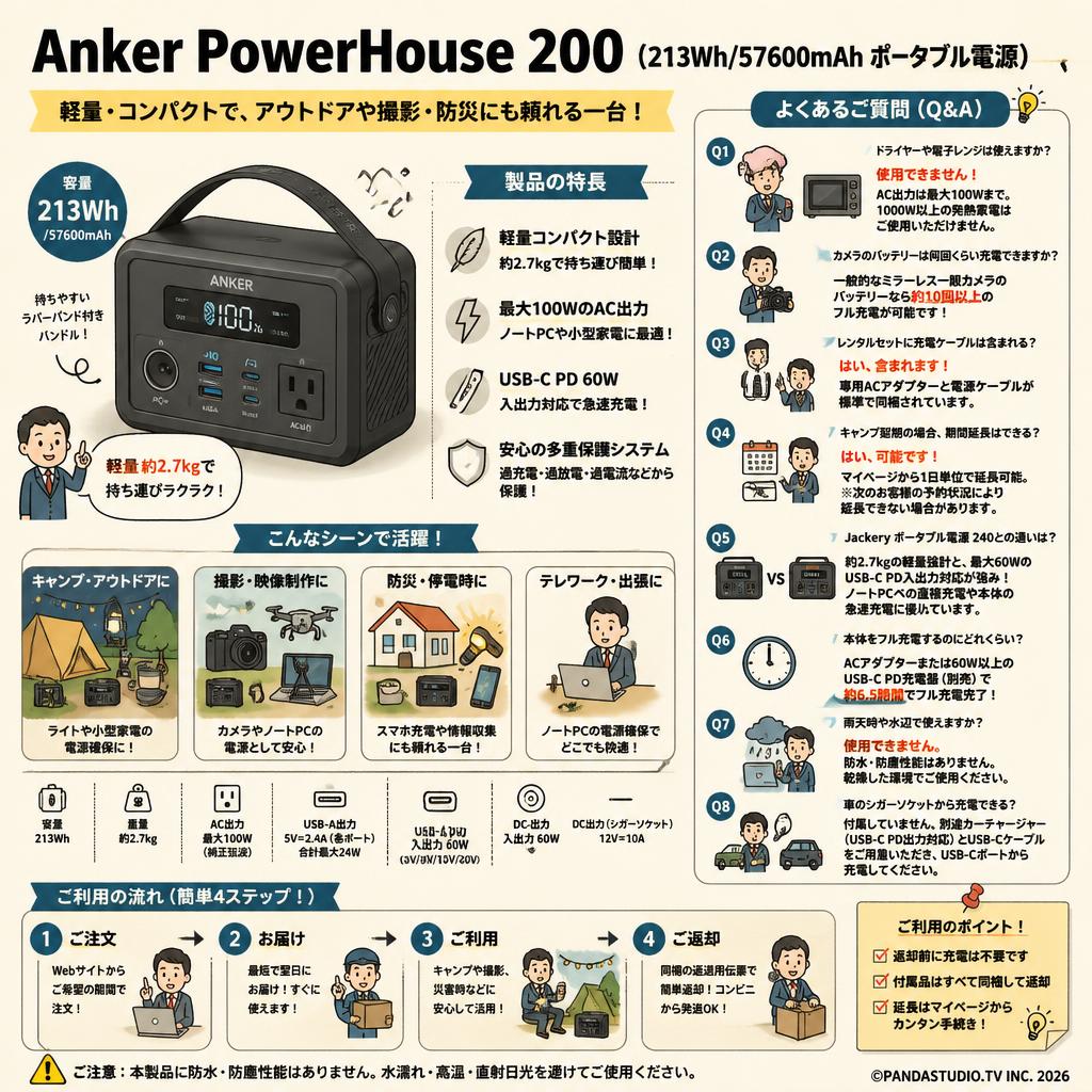 Anker PowerHouse 200 (213Wh/57600mAh ポータブル電源) FAQ（よくある質問と答え）