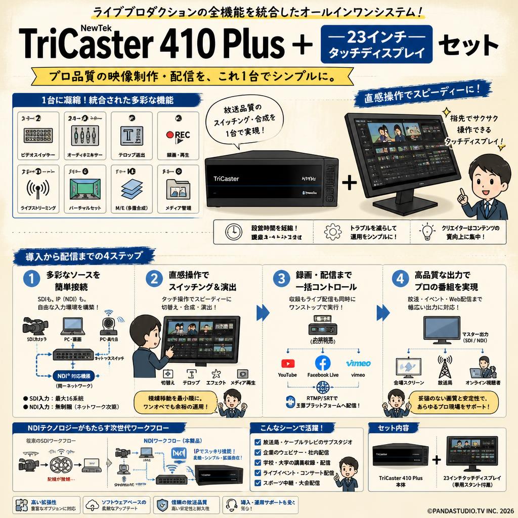 NewTek TriCaster 410 Plus ＋ 23インチタッチディスプレイ セット 概要