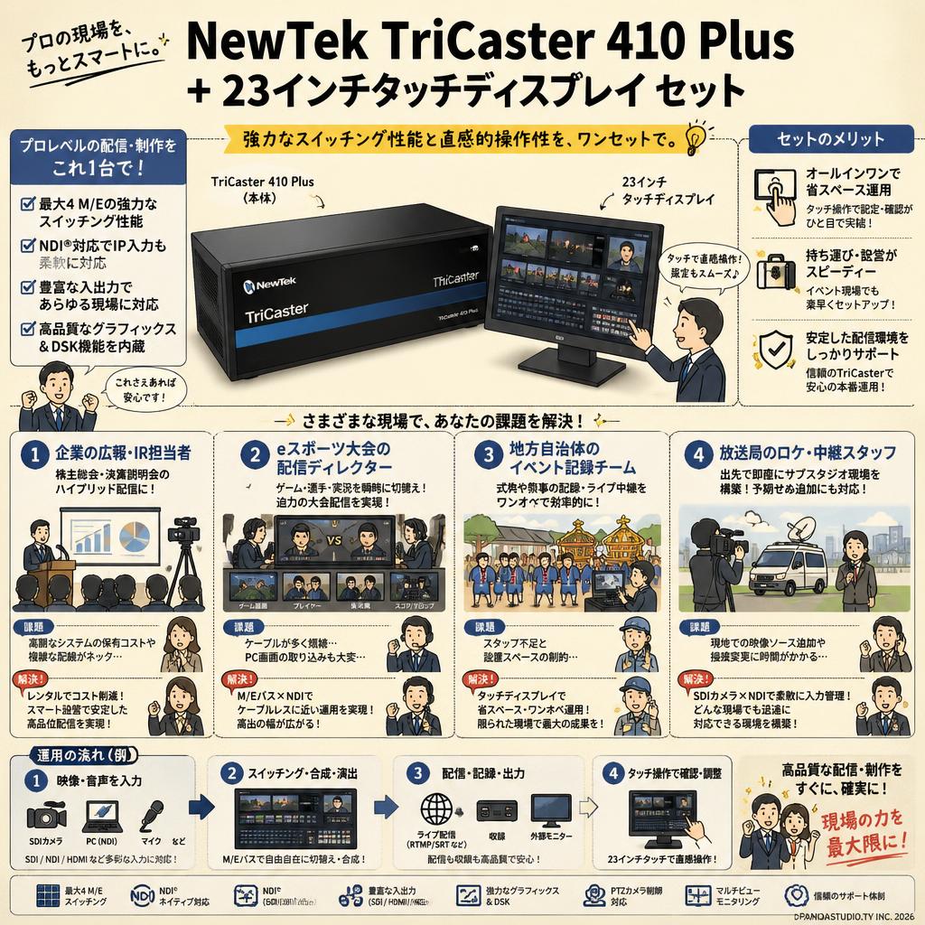 NewTek TriCaster 410 Plus ＋ 23インチタッチディスプレイ セット おもな対象のお客様