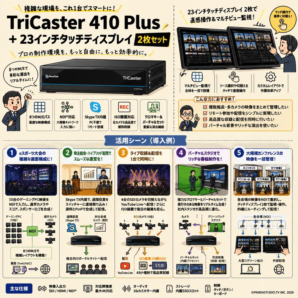 TriCaster 410 Plus ＋ 23インチタッチディスプレイ 2枚セット 用途