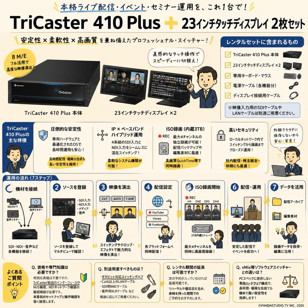 TriCaster 410 Plus ＋ 23インチタッチディスプレイ 2枚セット FAQ（よくある質問と答え）