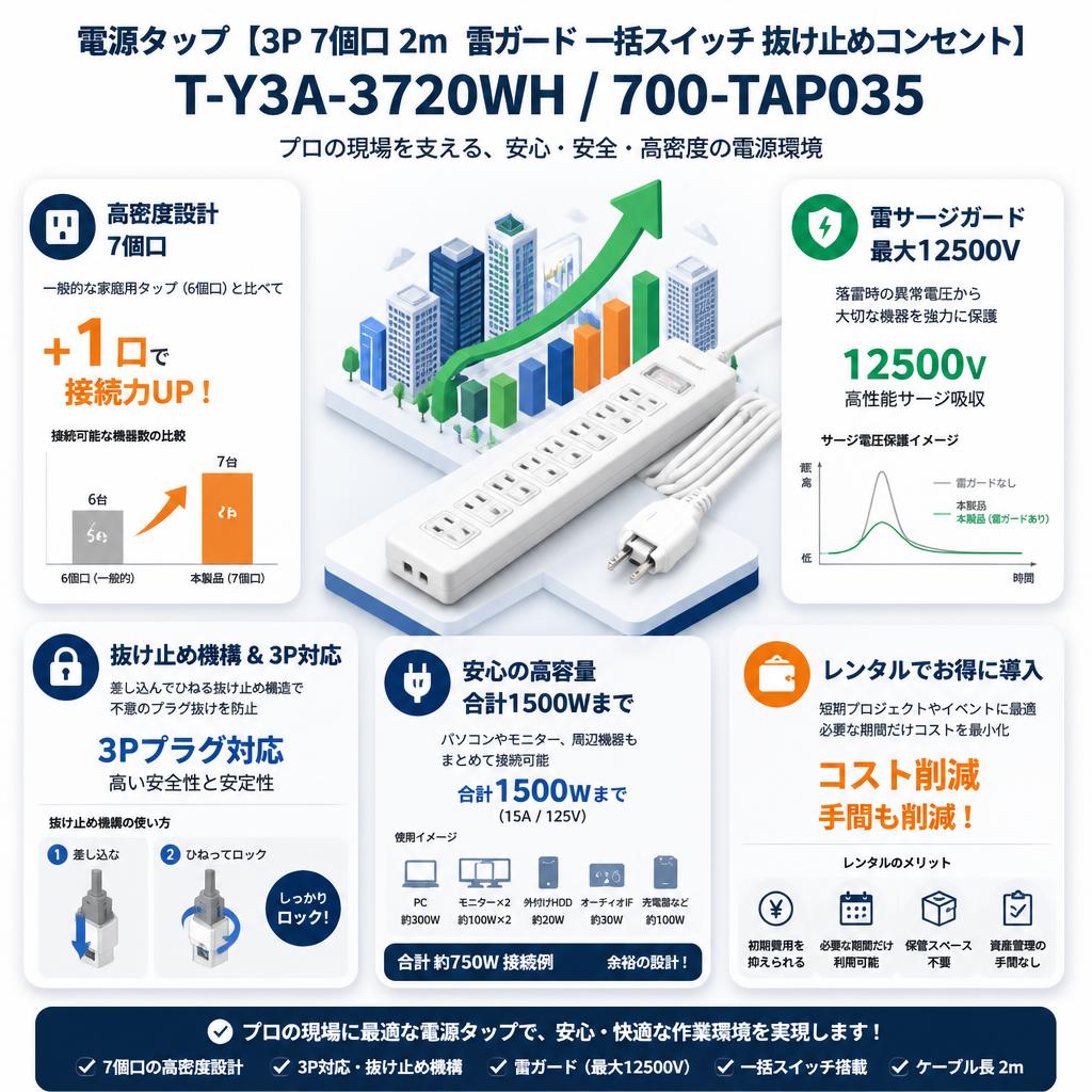 電源タップ 【3P 7個口 2m  雷ガード 一括スイッチ 抜け止めコンセント】T-Y3A-3720WH / 700-TAP035 セールスポイント