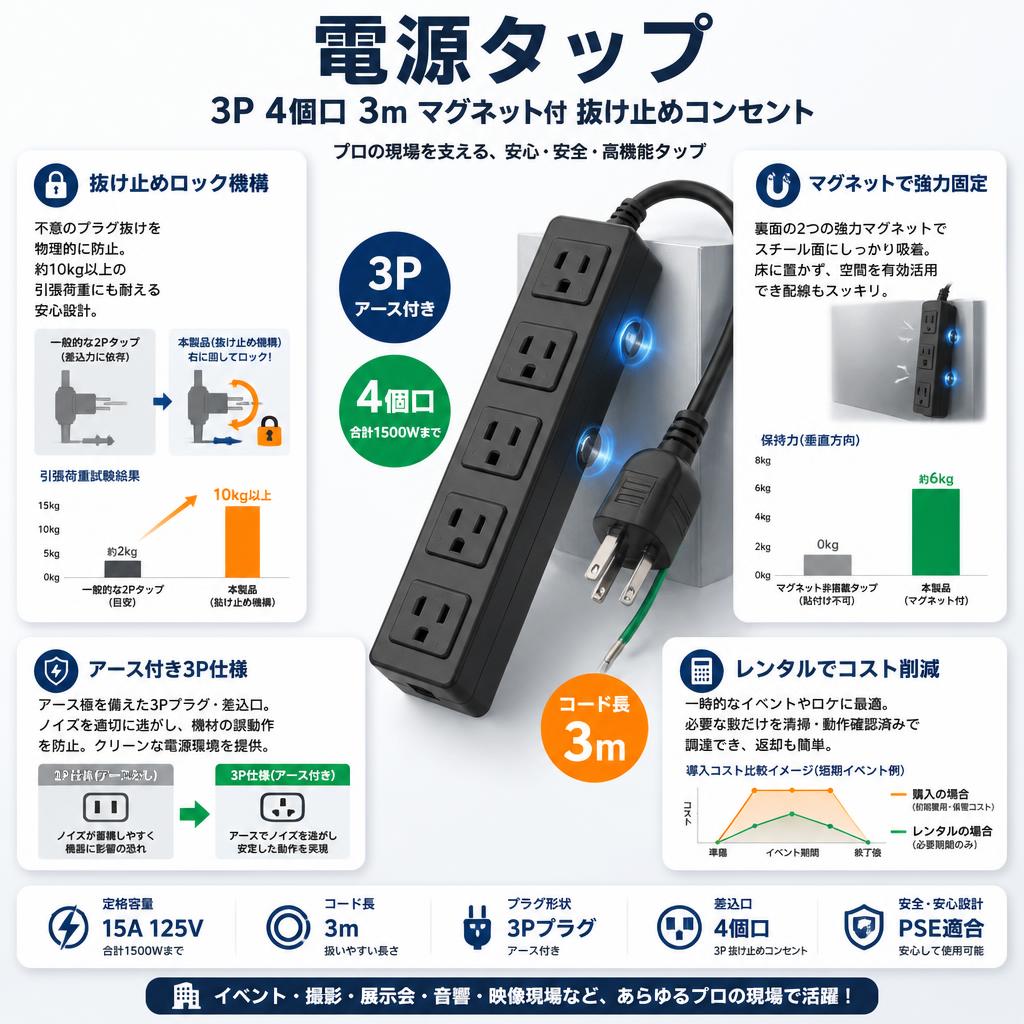 電源タップ 3P 4個口 3m マグネット付 抜け止めコンセント セールスポイント