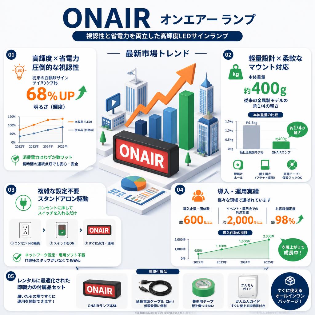 ONAIR オンエアー ランプ セールスポイント