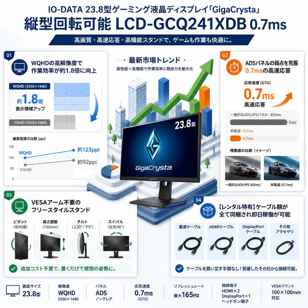 IO-DATA 23.8型ゲーミング液晶ディスプレイ「GigaCrysta」縦型回転可能 LCD-GCQ241XDB 0.7ms セールスポイント