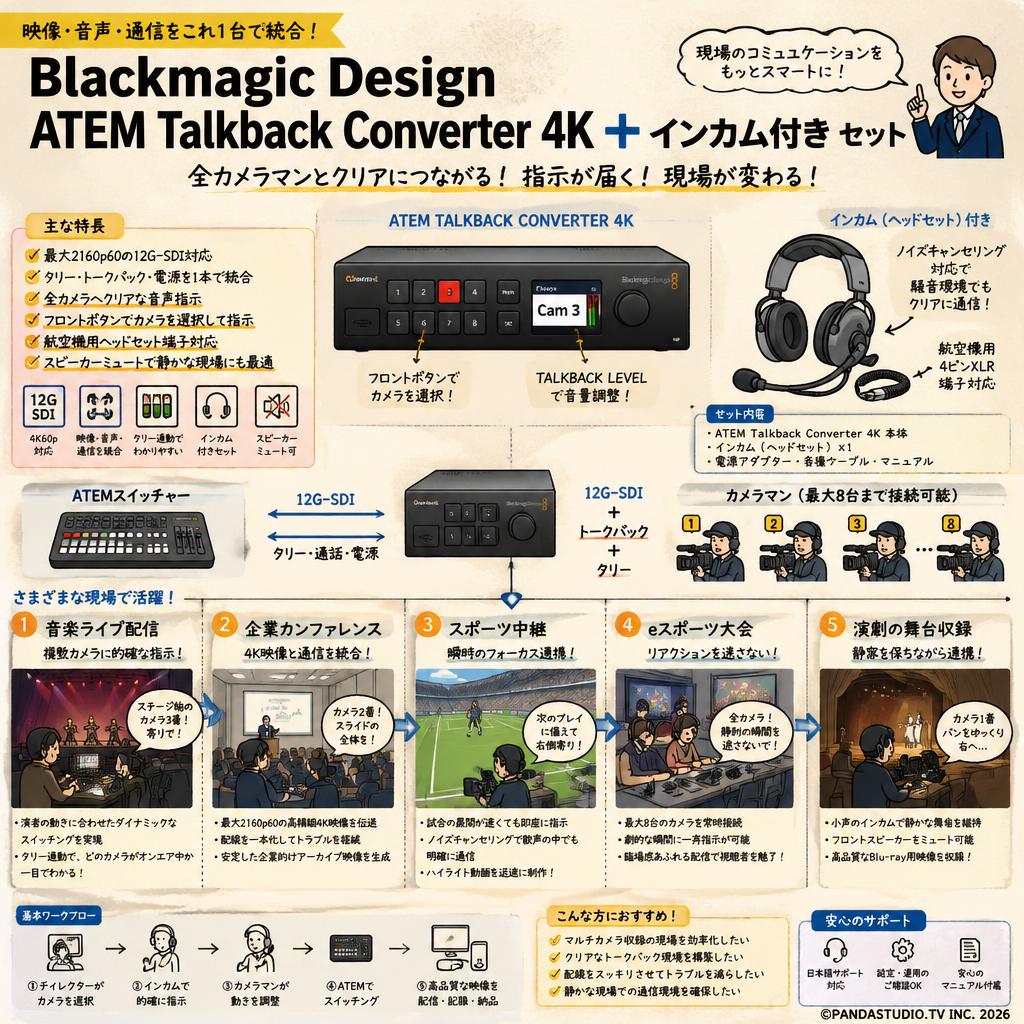 Blackmagic Design ATEM Talkback Converter 4K ＋ インカム付き セット 用途