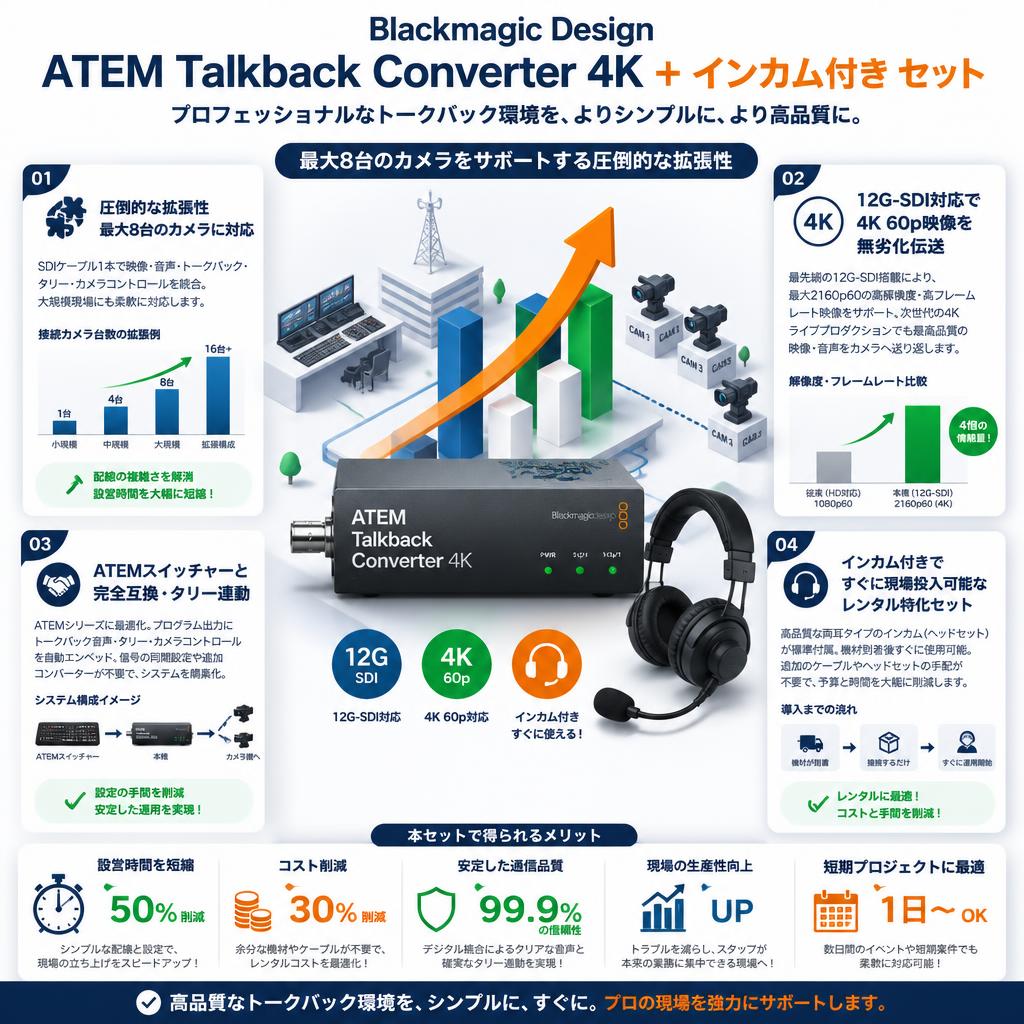 Blackmagic Design ATEM Talkback Converter 4K ＋ インカム付き セット セールスポイント