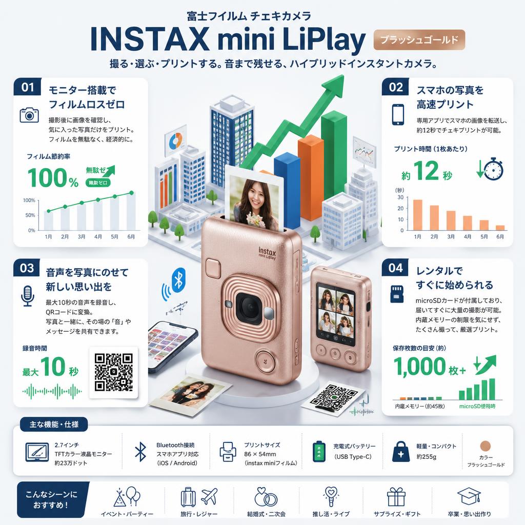 富士フイルム チェキカメラ INS MINI HM1 BLUSH GOLD [ハイブリッドインスタントカメラ instax mini LiPlay ブラッシュゴールド] セールスポイント