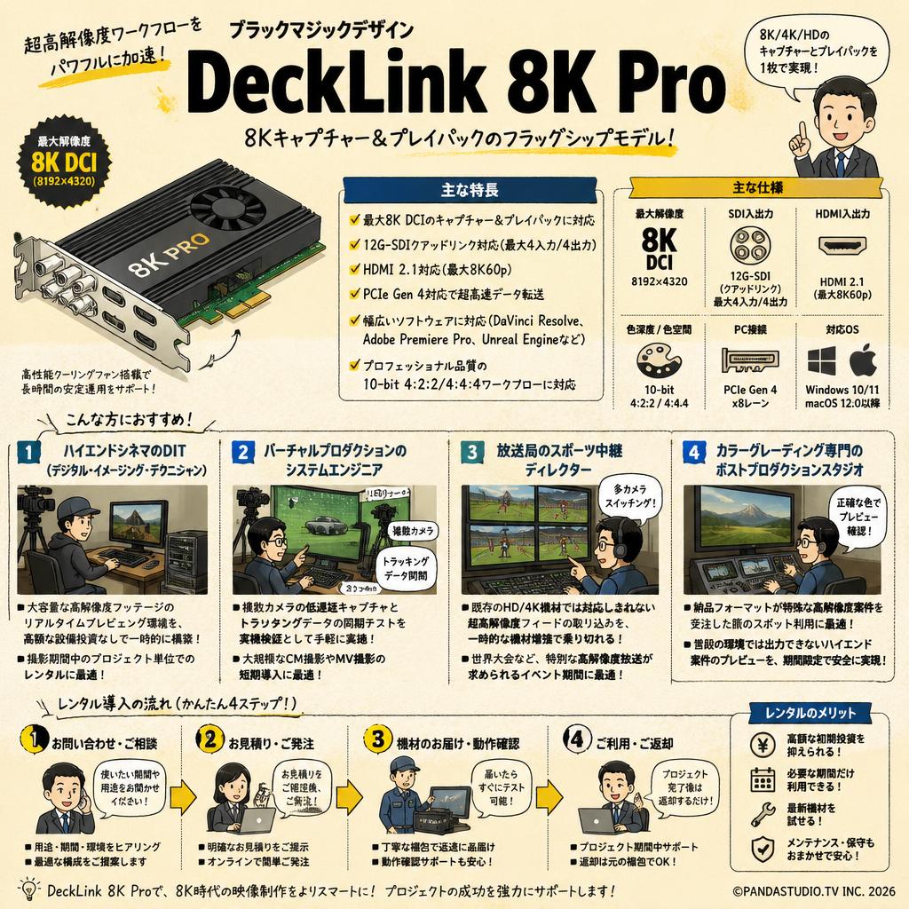 Blackmagic Design DeckLink 8K Pro おもな対象のお客様
