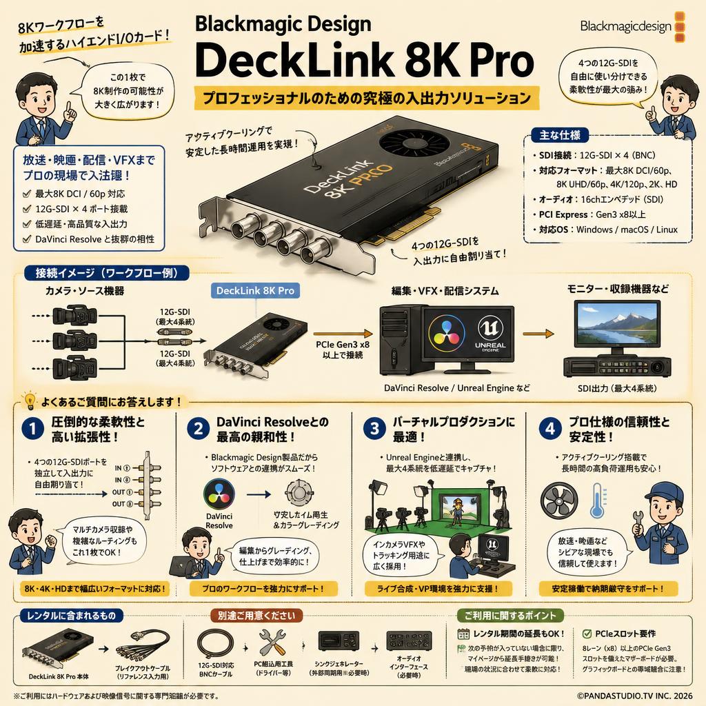 Blackmagic Design DeckLink 8K Pro FAQ（よくある質問と答え）