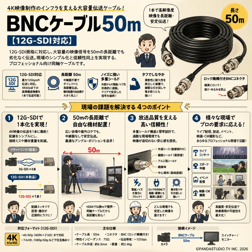 BNCケーブル50m【12G-SDI対応】 概要