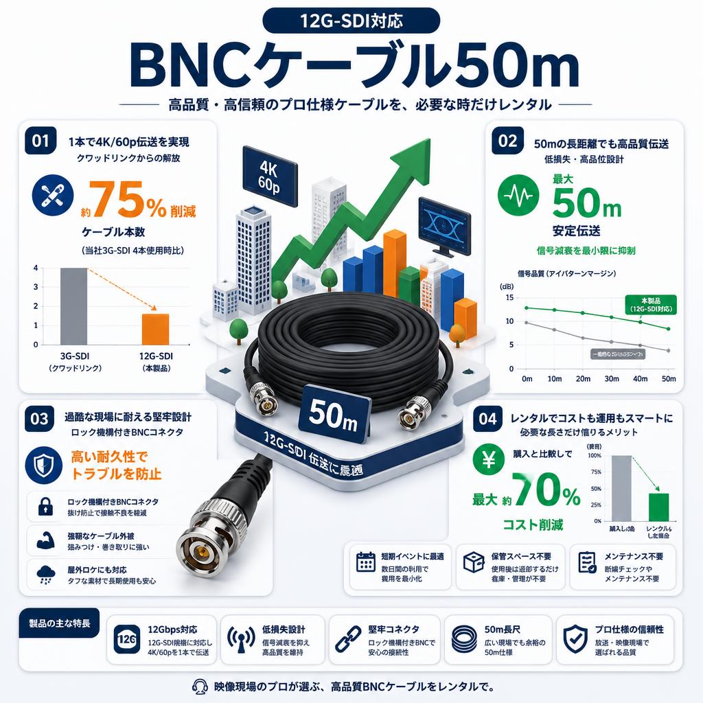 BNCケーブル50m【12G-SDI対応】 セールスポイント