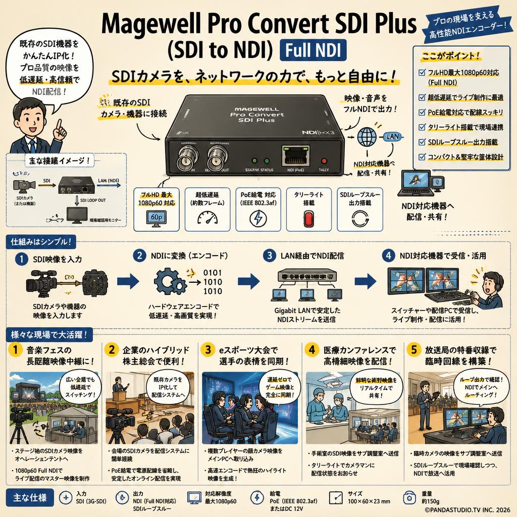 Magewell Pro Convert SDI Plus (SDI to NDI）Full NDI 用途