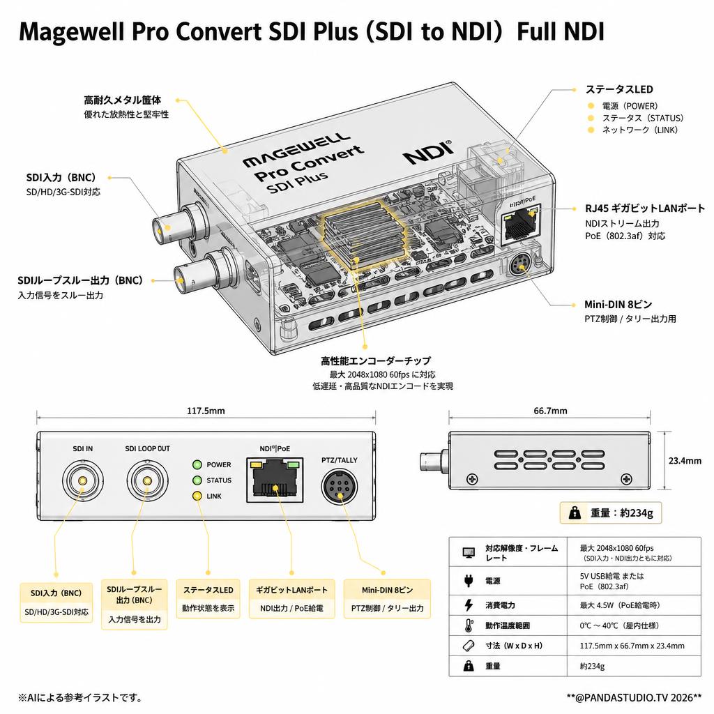 Magewell Pro Convert SDI Plus (SDI to NDI）Full NDI スペック