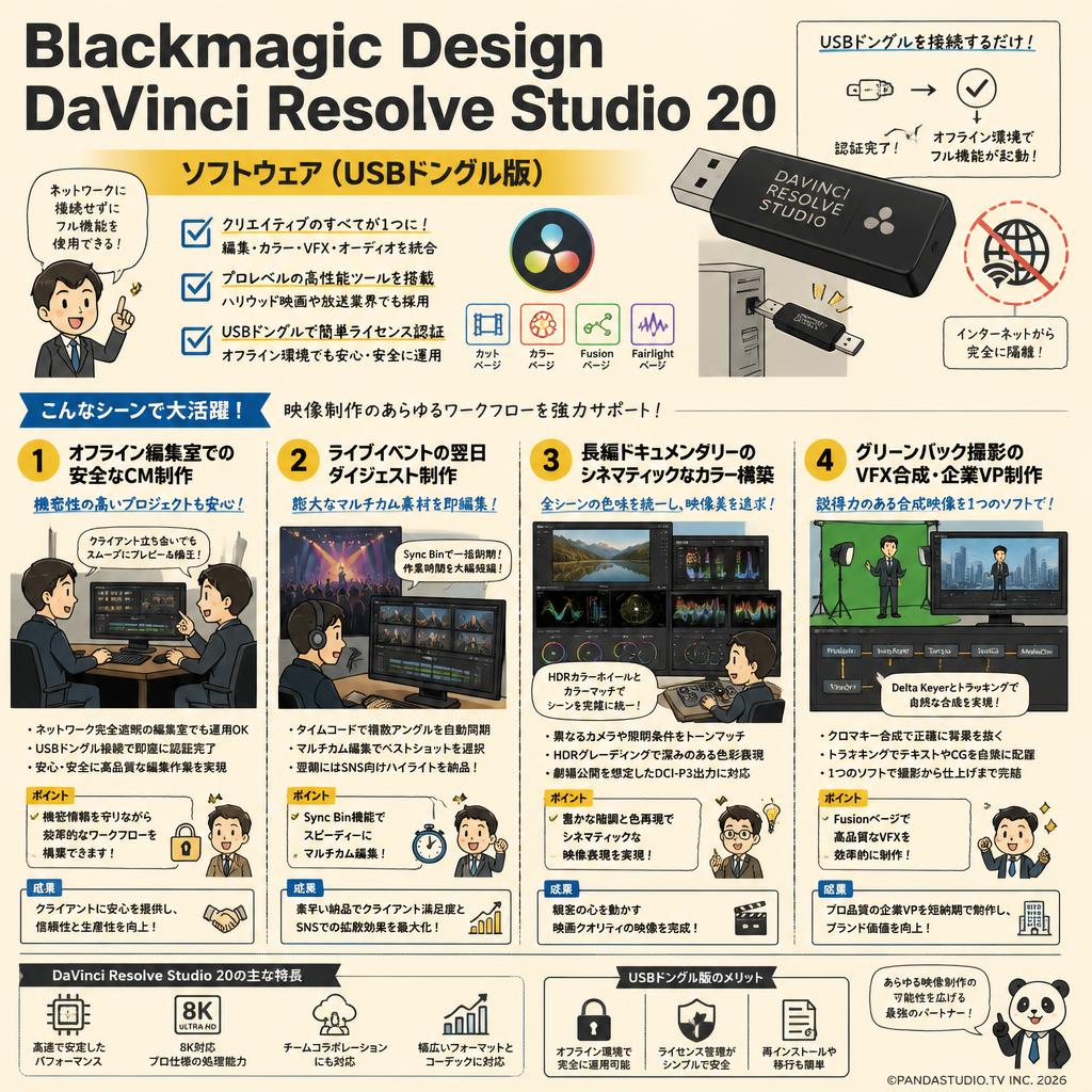 Blackmagic Design DaVinci Resolve Studio 20 ソフトウェア （USBドングル版） 用途