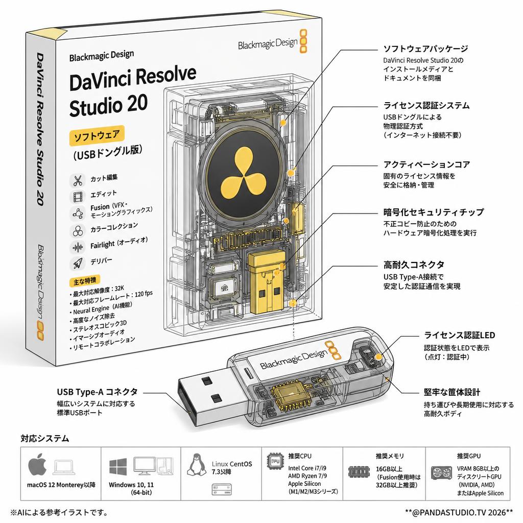 Blackmagic Design DaVinci Resolve Studio 20 ソフトウェア （USBドングル版） スペック