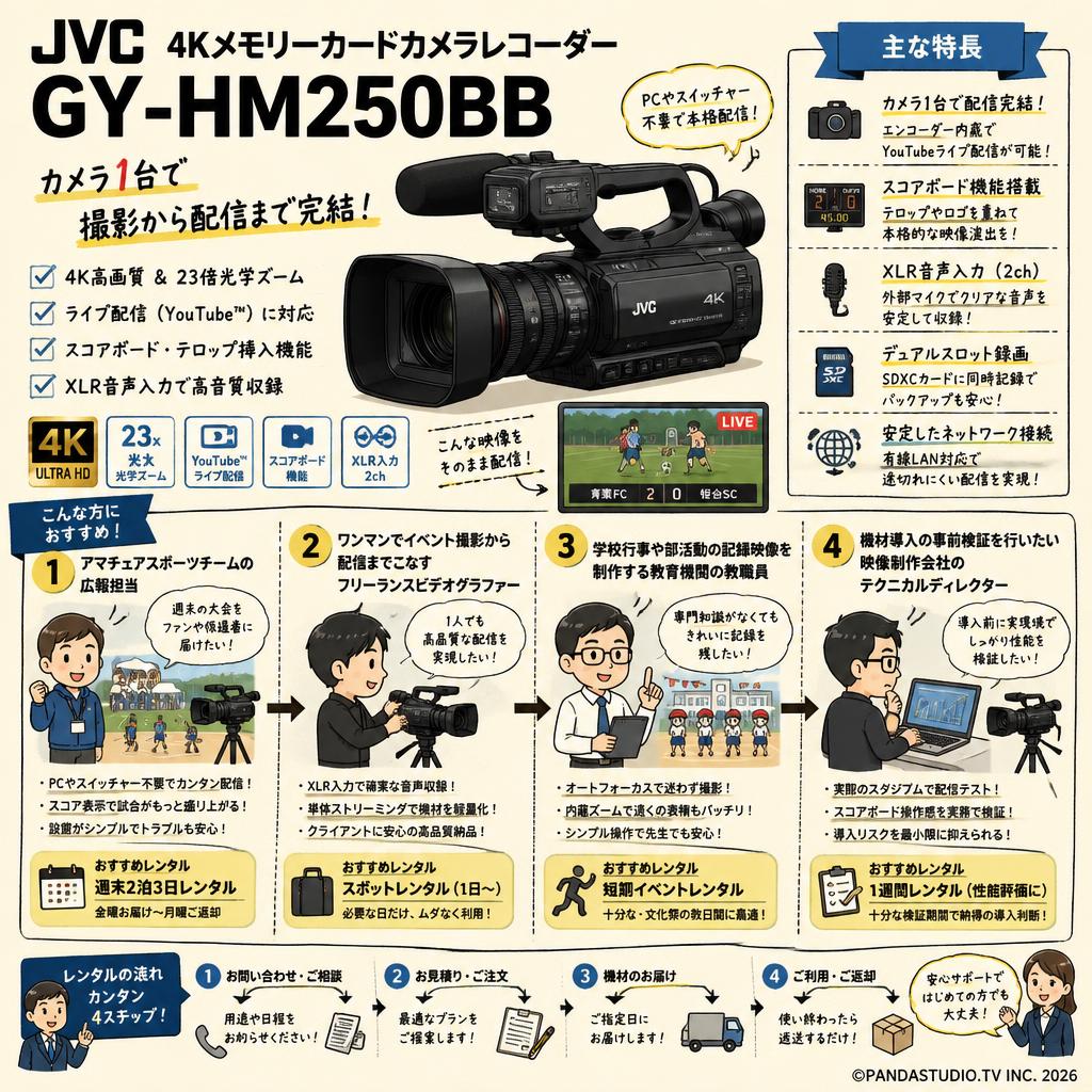JVC 4Kメモリーカードカメラレコーダー GY-HM250BB おもな対象のお客様