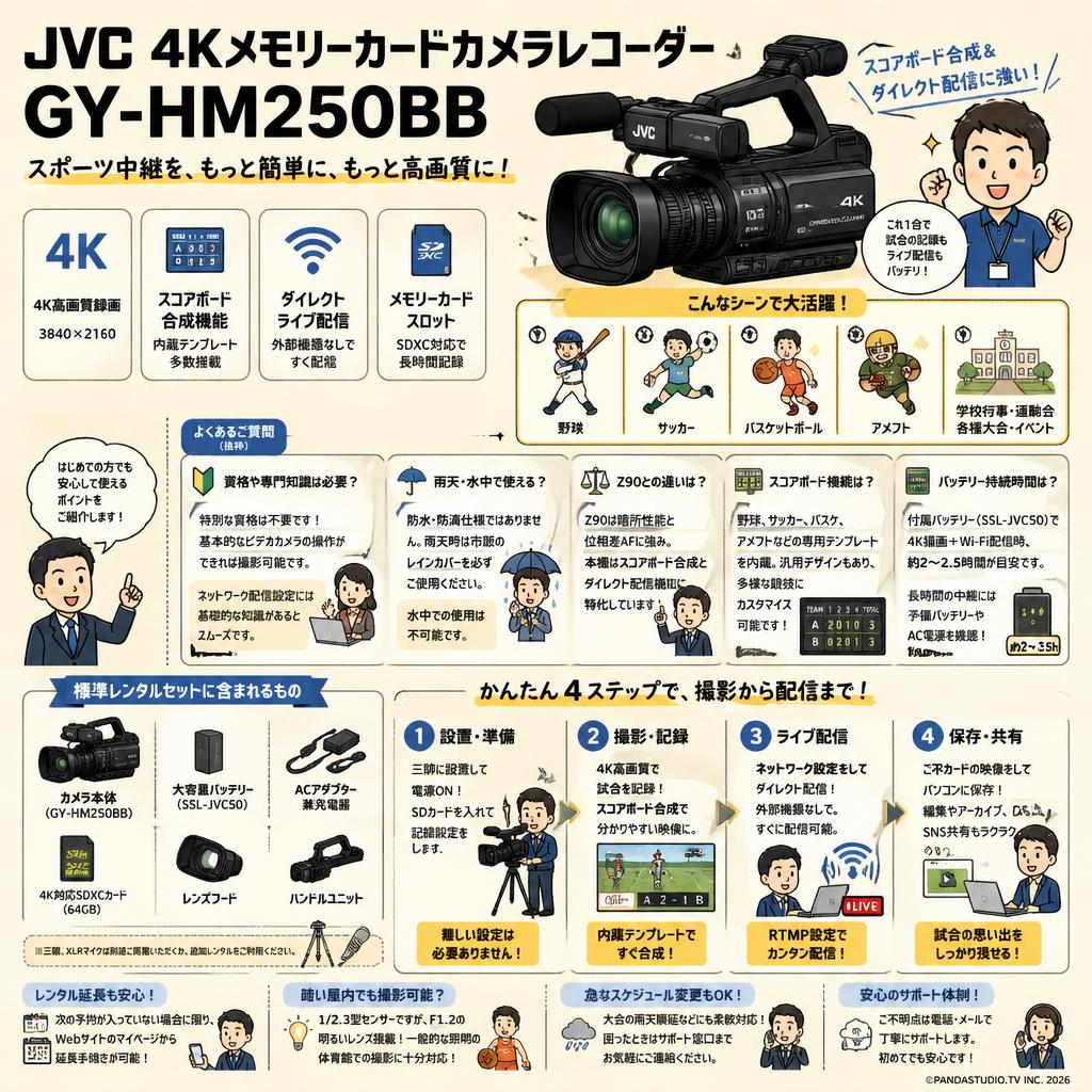 JVC 4Kメモリーカードカメラレコーダー GY-HM250BB FAQ（よくある質問と答え）