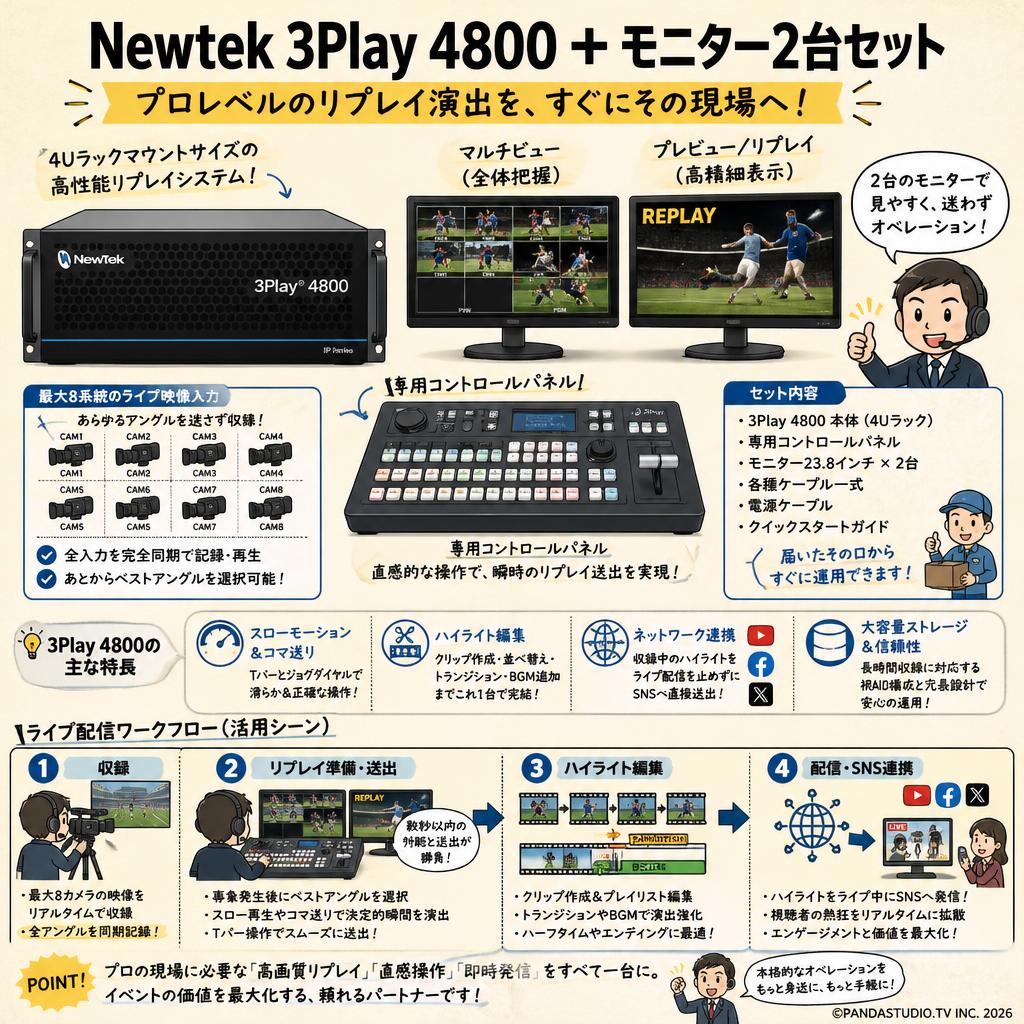 Newtek 3Play 4800 ＋ モニター2台セット 概要