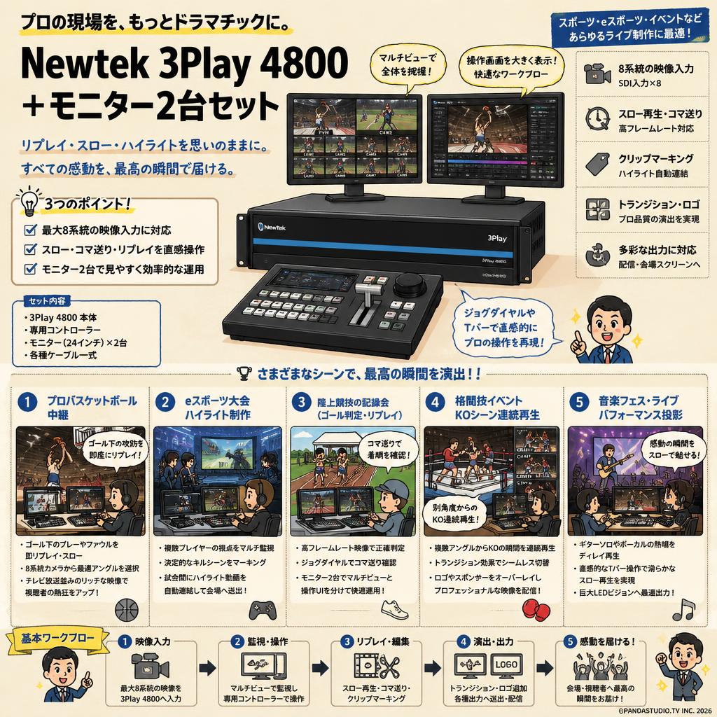 Newtek 3Play 4800 ＋ モニター2台セット 用途