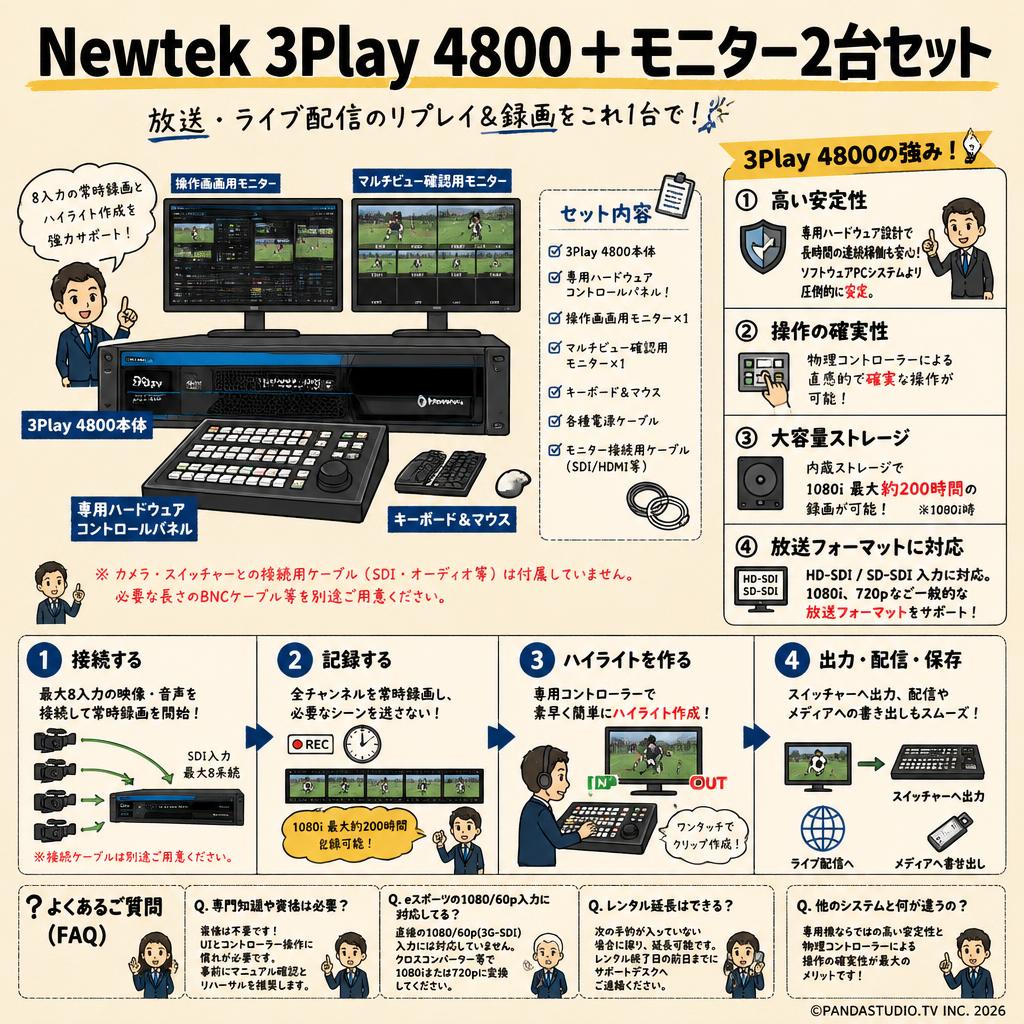 Newtek 3Play 4800 ＋ モニター2台セット FAQ（よくある質問と答え）