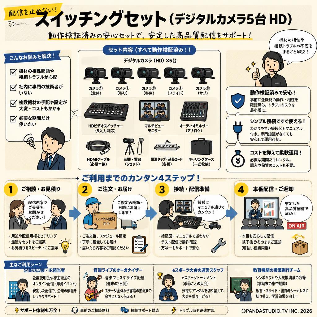 スイッチングセット（デジタルカメラ5台 HD) おもな対象のお客様
